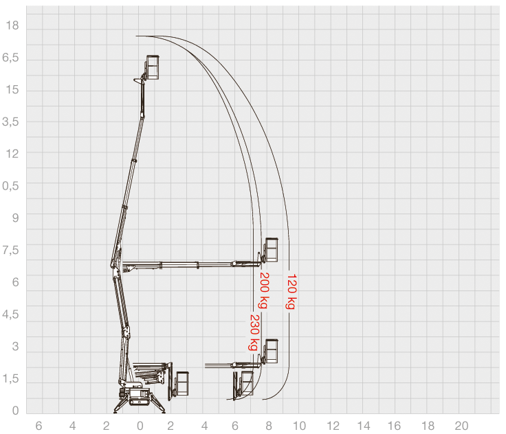 Technisches Diagramm der Geländebühne Bluelift SA 18 HB