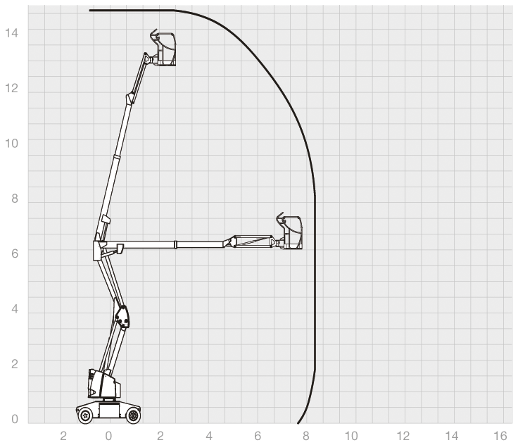 Technisches Diagramm der Gelenkteleskopbühne HA 15lP