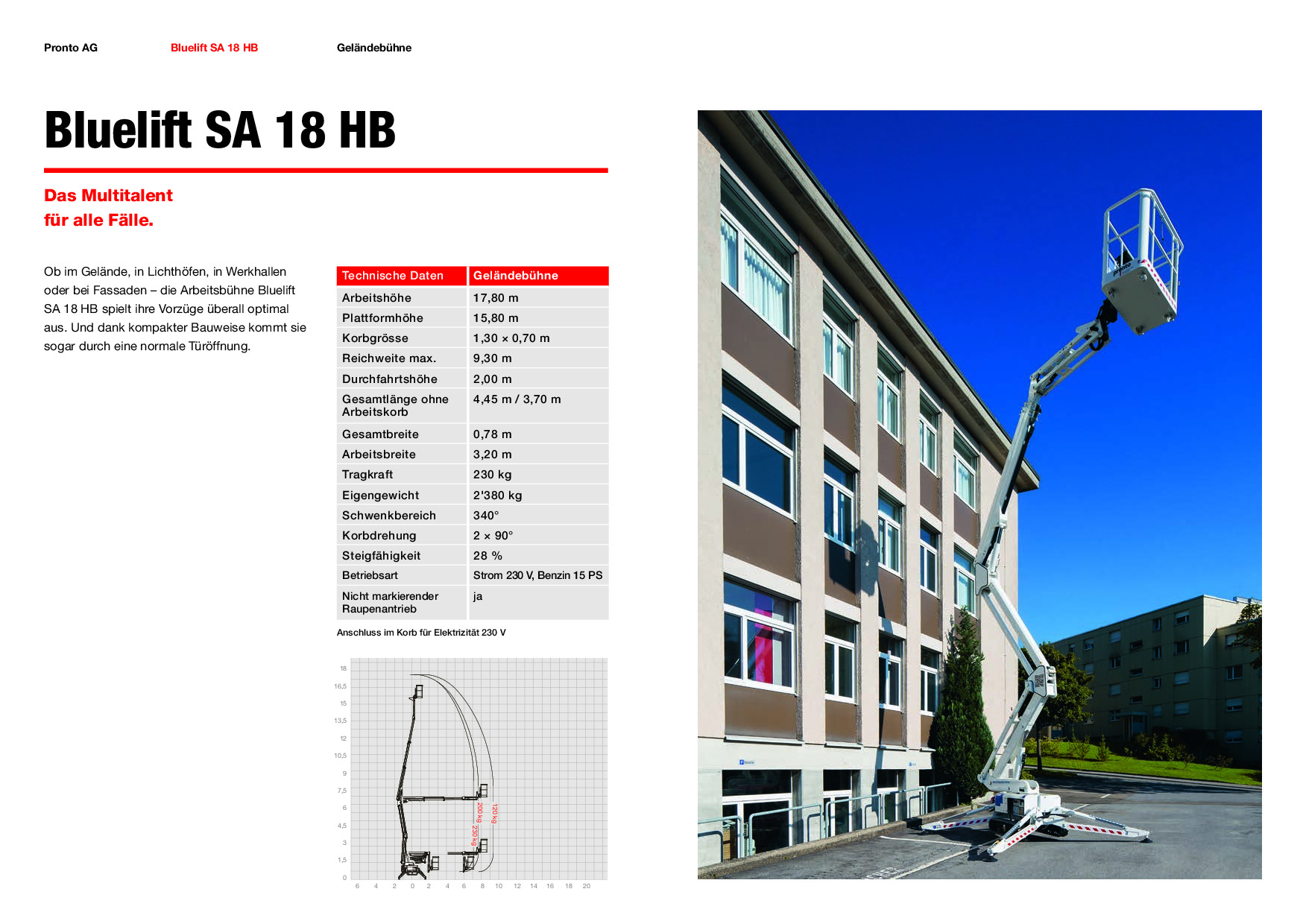 PDF Preview