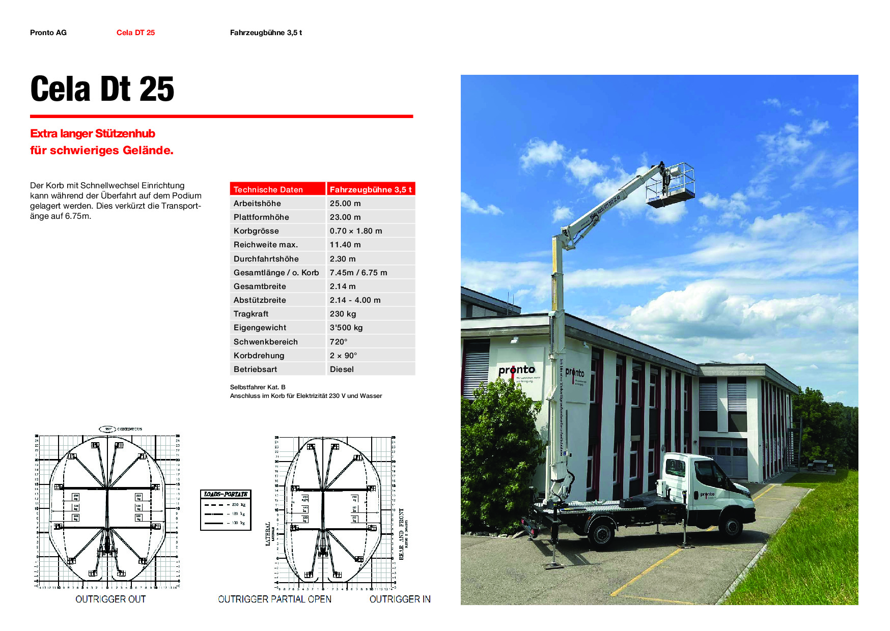 PDF Preview